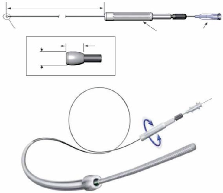 Matériel BridgePoint® pour occlusions coronaires chroniques (CTO) L